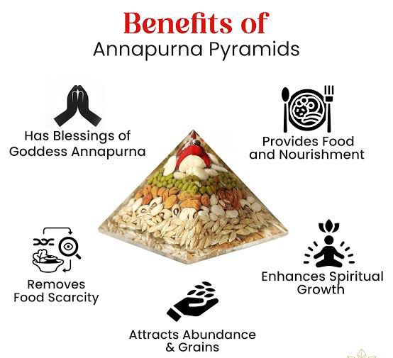 Annapurna Pyramid – Attract Abundance, Food Prosperity & Positive Energy | Reiki Energised